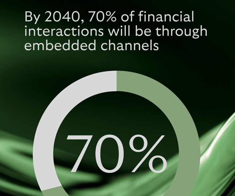 Infographic showing that by 2040, 70% of financial interactions will occur through embedded channels.